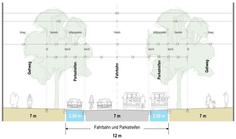 (Bild: GRUPPE PLANWERK)