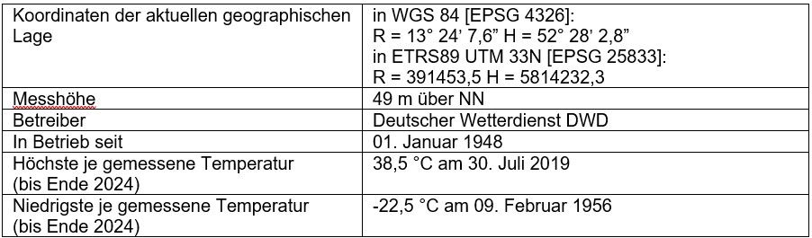 Tab. 11: Kenndaten der Klimastation Berlin-Tempelhof