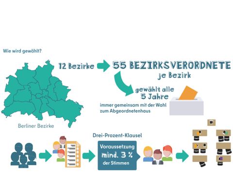 (Bild: Abgeordnetenhaus von Berlin und Berliner Landeszentrale für politische Bildung)