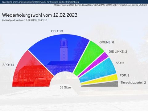 Tortengrafik Sitzverteilung BVV Spandau nach Wiederholungswahl am 12.02.2023