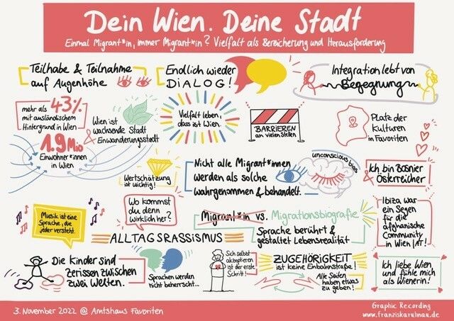 Veranstaltung “Dein Wien. Deine Stadt - Einmal Migrant*in, immer Migrant*in?