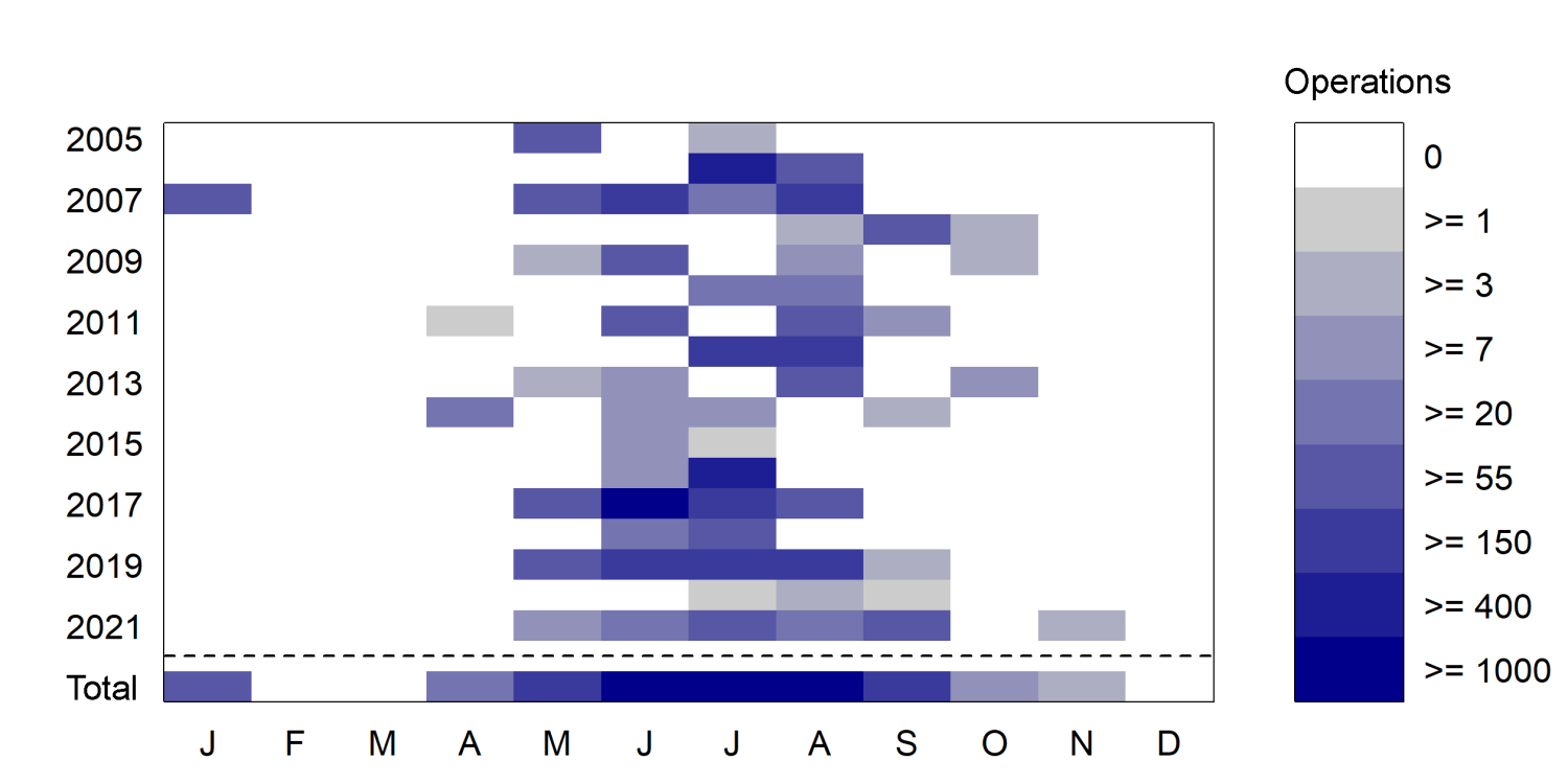 Fig. 2: Number of operations (colour coding) by year (rows) and month (columns) for all operations between 2005 and 2021 (Image: SenStadt)