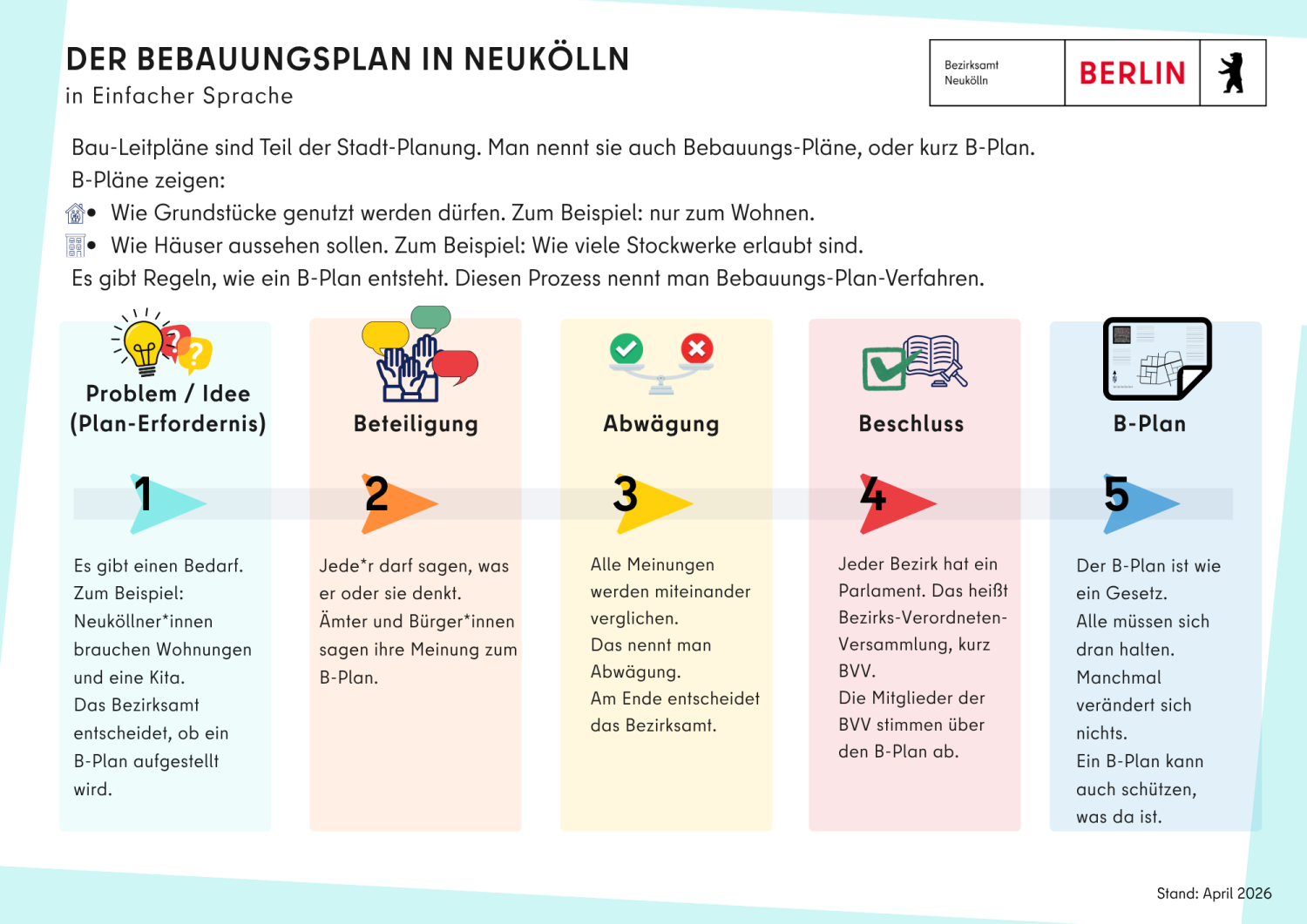 Bebauunsgpaln-Verfahren in Neukölln in Einfacher Sprache