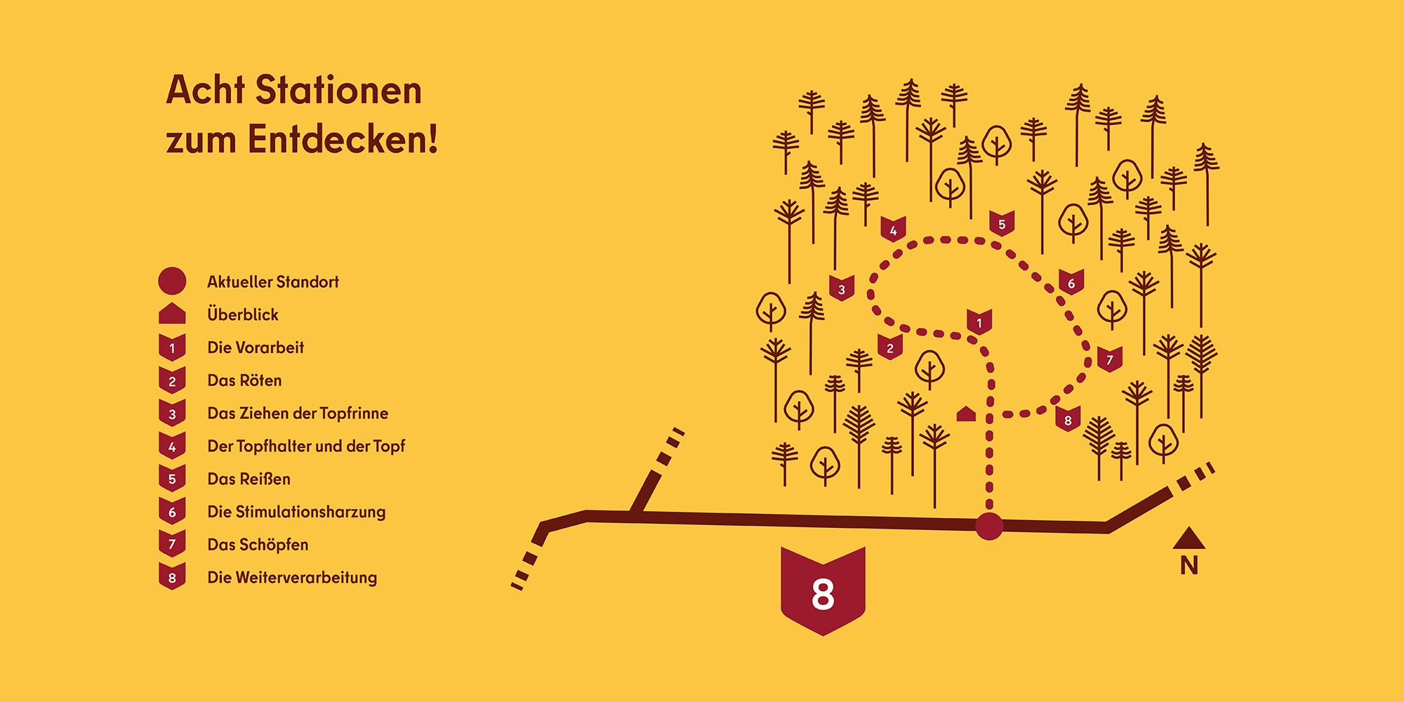 Harzungspfad Stolpe: Route der 8 Stationen
