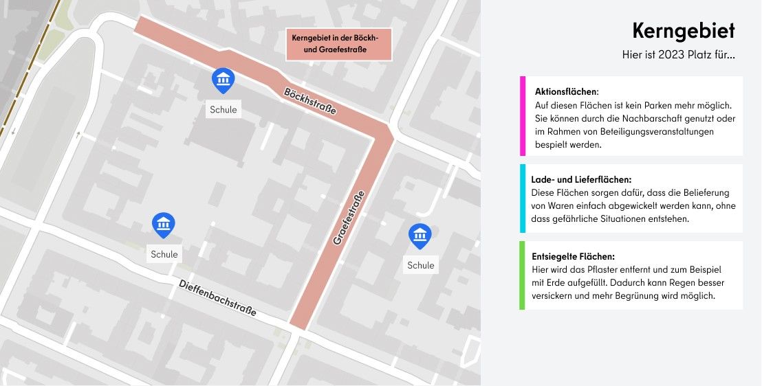 Überblick Kerngebiet Graefekiez