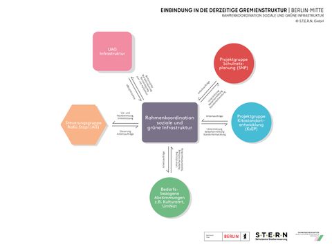 (Bild: S.T.E.R.N. GmbH)