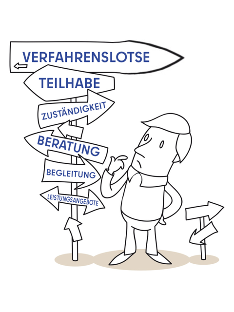 Wegweiser Verfahrenslotse