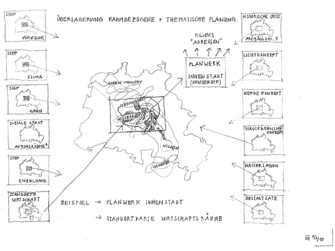 Überlagerung raumbezogene und thematische Planung (Bild: SenStadt)