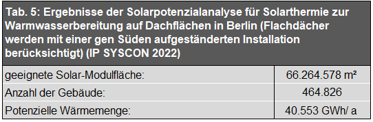 Tab. 5: Ergebnisse der Solarpotenzialanalyse für Solarthermie zur Warmwasserbereitung auf Dachflächen in Berlin
