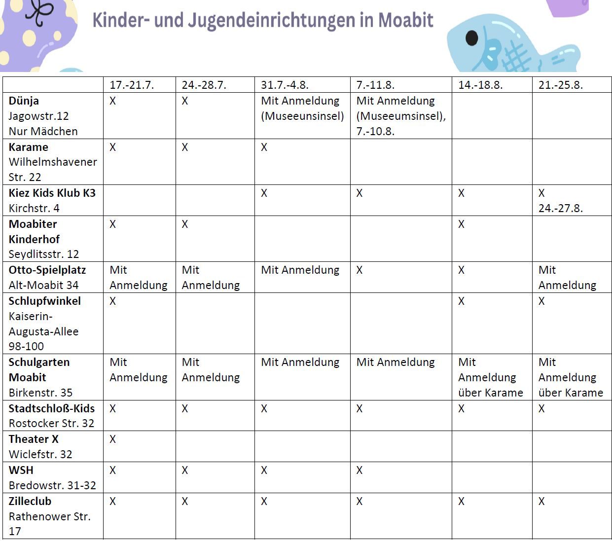 Übersicht Moabit Öffnungszeiten