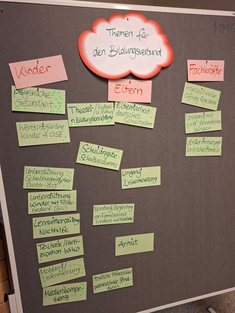 Themen für den Bildungsverbund