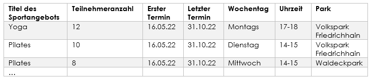 Beispiel Sport im park