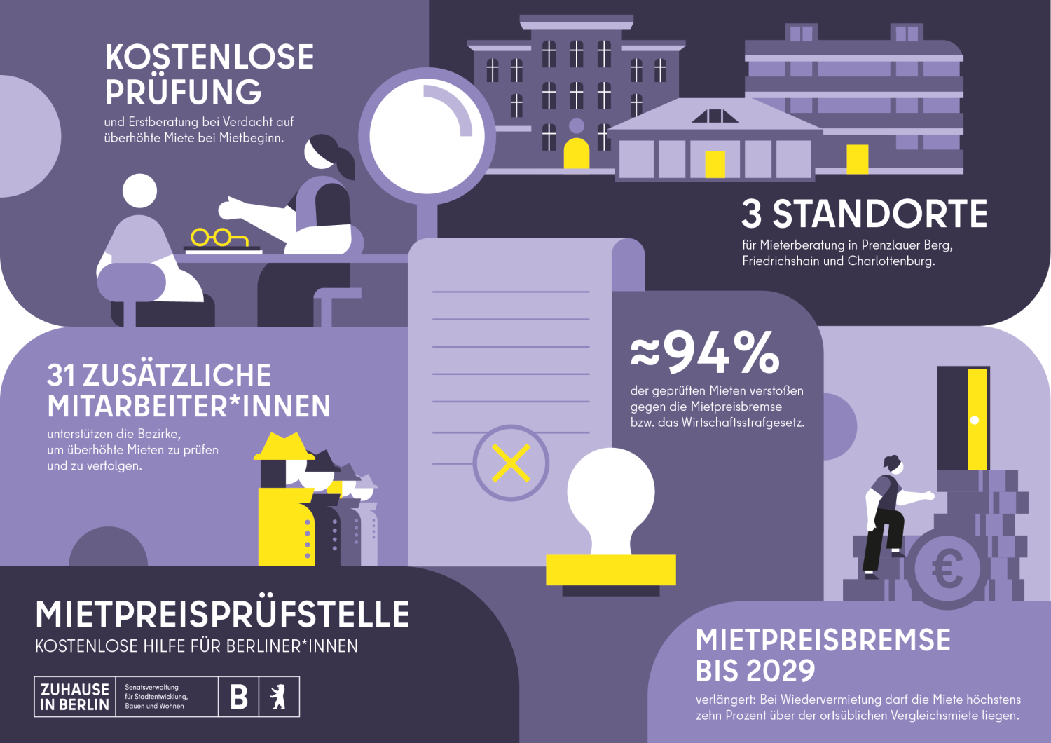 Teaser Mietpreisprüfstelle