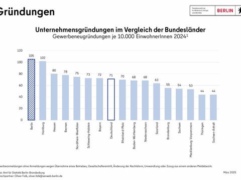 weitere Informationen