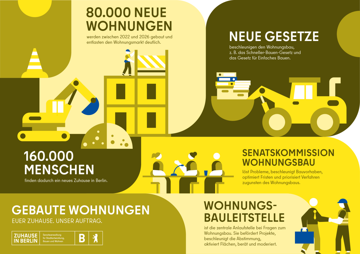 Teaser Gebaute Wohnungen