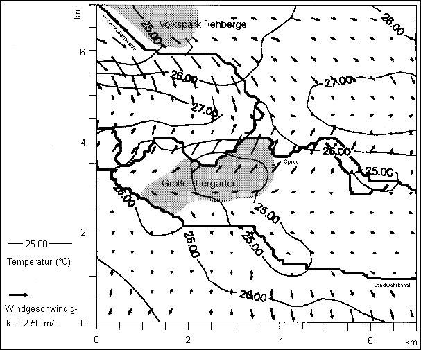 Simulation des Temperatur- und Windfeldes in 10 m Höhe im Innenstadtbereich von Berlin während einer sommerlichen Strahlungswetterlage um 14.00 Uhr MEZ unter Berücksichtigung der heutigen Flächennutzung