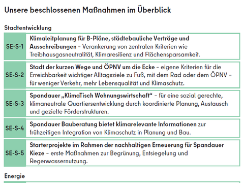 Maßnahmen Stadtentwicklung