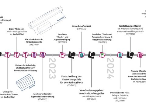 (Bild: S.T.E.R.N. GmbH)