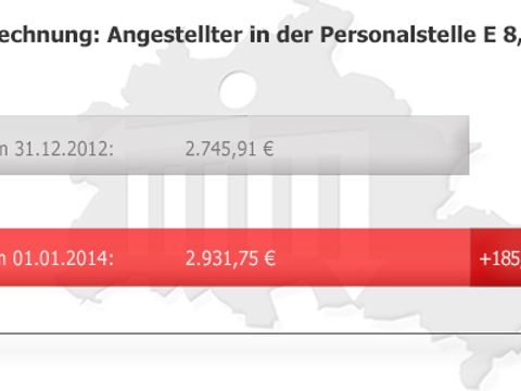 (Bild: SenFin)