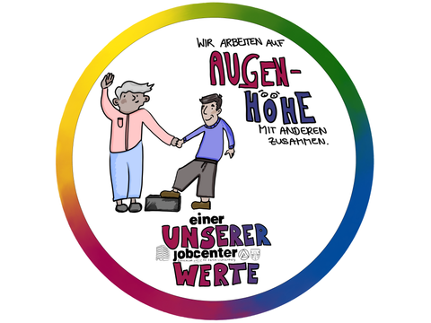 Wert Augenhöhe