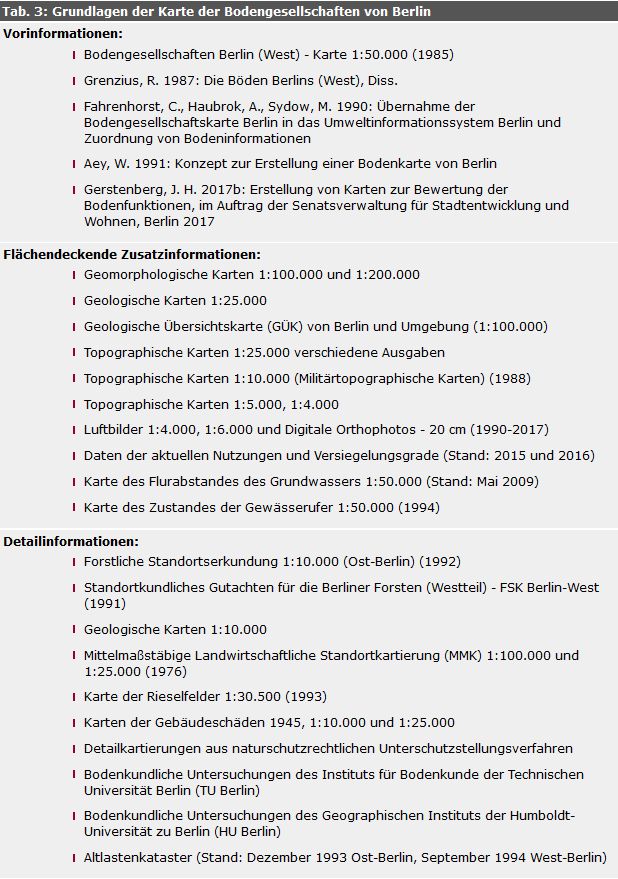 Grundlagen der Karte der Bodengesellschaften