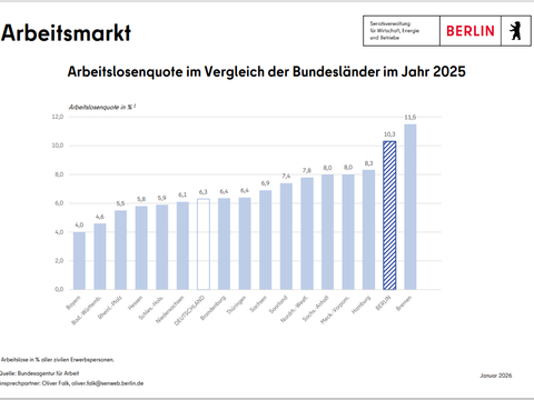 weitere Informationen