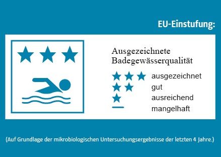 Piktogramm EU-Einstufung der Badegewässer - ausgezeichnet