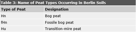 Table 3: Name of Peat Types Occurring in Berlin Soils