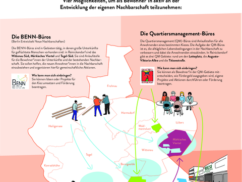 Es gibt viele Möglichkeiten sich in die Programme der Städtebauförderung einzubringen. (Bild: BA RDF)