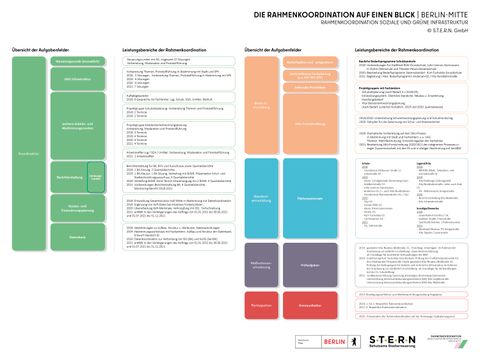 (Bild: S.T.E.R.N. GmbH)