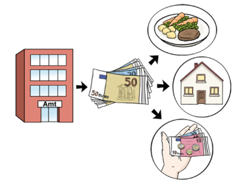 Illustration eines Amtsgebäudes und Geldscheinen, die auf Lebensmittel, auf ein Haus und auf eine Hand voll Geld zeigen