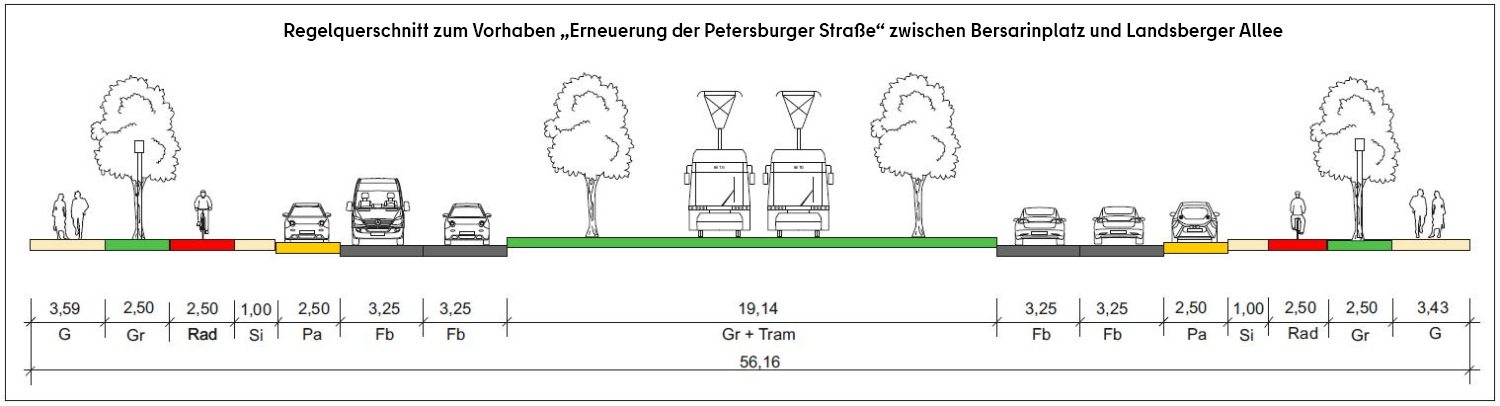 Straßenquerschnitt (Bild: SenMVKU)