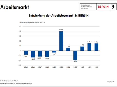 weitere Informationen
