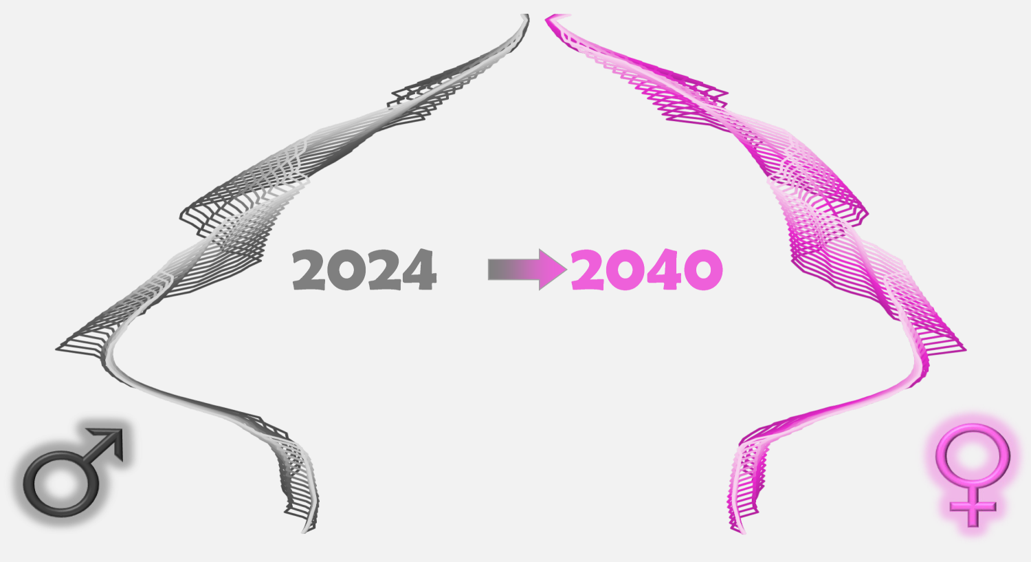 Bevölkerungsprognose für Berlin 2024 bis 2040
