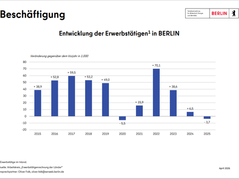 weitere Informationen
