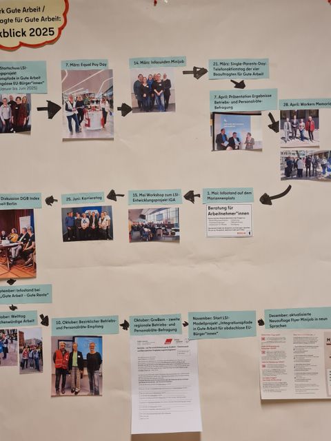 2026 Rückblick Aktivitäten Stellwand