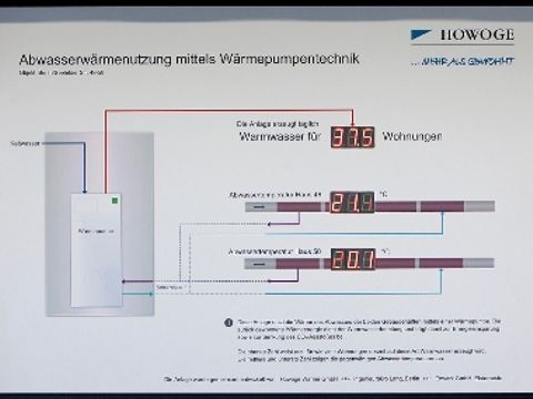 HOWOGE Abwasserwärmenutzung