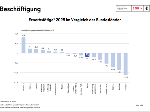 weitere Informationen