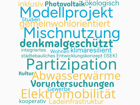 Wortwolke Dragonerareal / Rathausblock mit den Wörtern: denkmalgeschützt Gewerbe Kultur Wohnen Partizipation gemeinwohlorientiert Photovoltaik Ladeinfrastruktur Elektromobilität Abwasserwärme integriertes städtebauliches Entwicklungskonzept (ISEK) Mischnutzung Studien Voruntersuchungen klimaresilient inklusiv Modellprojekt kooperativ ökologisch