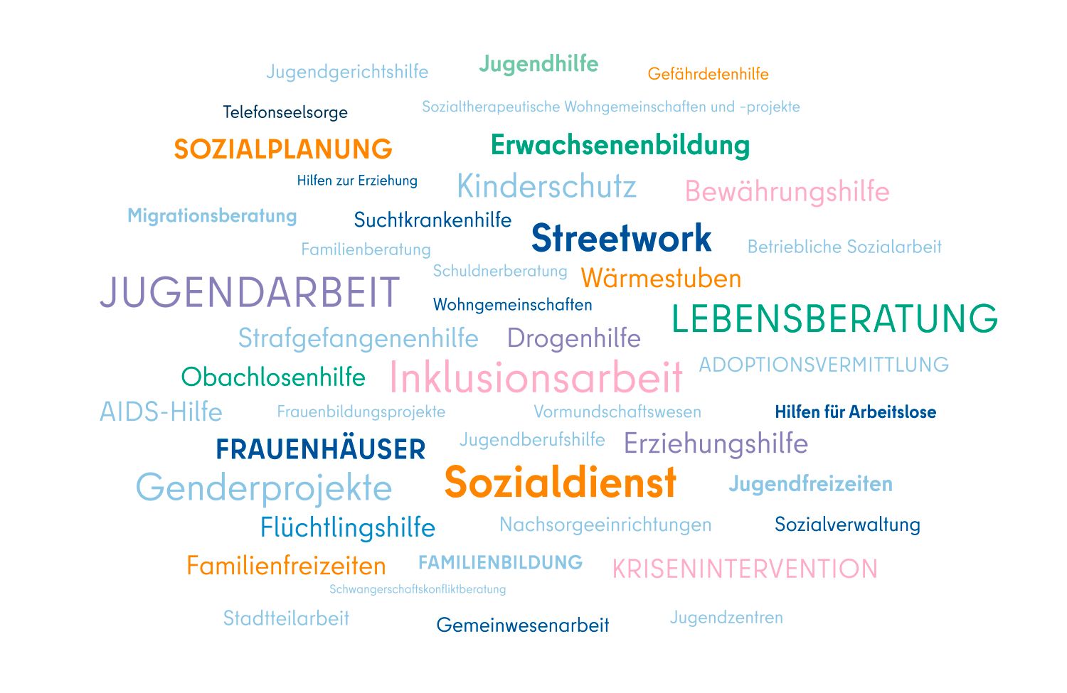 Arbeitsfelder Soziale Arbeit