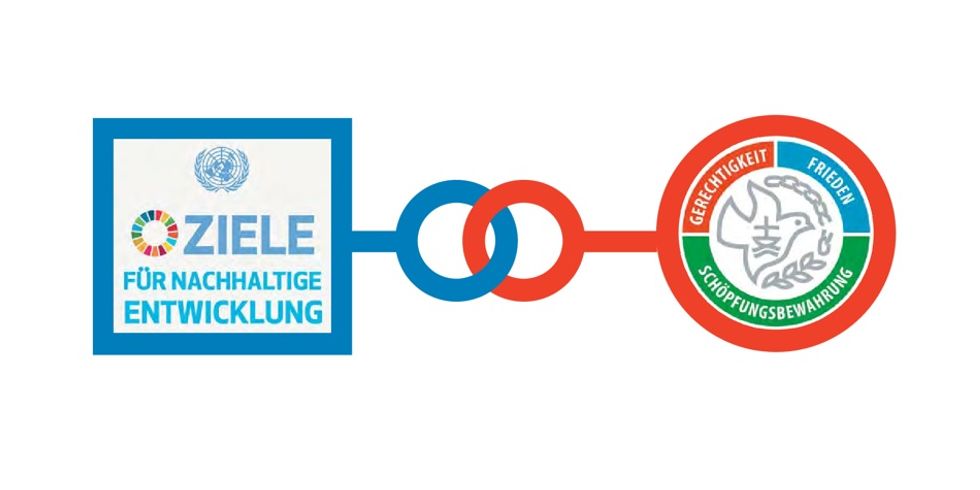 grafische Darstellung: Der Agenda 2023 Prozess in Verbindung mit dem Konziliarem Prozess