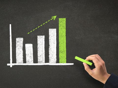 Diagramm Positive Entwicklung