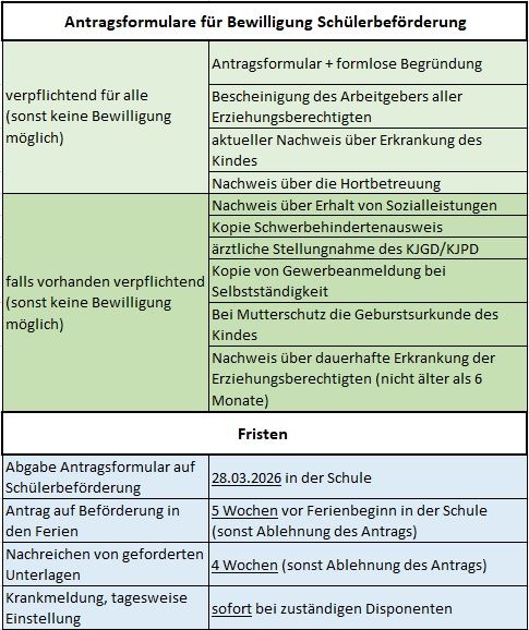 Übersicht Schülerbeförderung