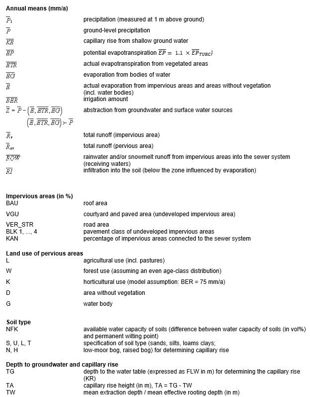 Fig. 2: Flow chart of the ABIMO model