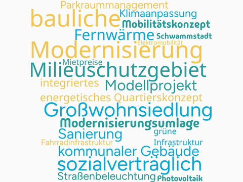Wortwolke Gropiusstadt mit den Wörtern: Milieuschutzgebiet Photovoltaik Mieterstrom sozialverträglich Großwohnsiedlung Fernwärme grüne Infrastruktur Modellprojekt integriertes energetisches Quartierskonzept Klimaanpassung bauliche Modernisierung Modernisierungsumlage Schwammstadt Mietpreise Elektromobilität Mobilitätskonzept Sanierung kommunaler Gebäude Straßenbeleuchtung Parkraummanagement Fahrradinfrastruktur