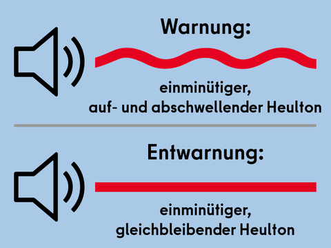 Grafik mit der Info "Warnung: einminütiger, gleichbleibender Heulton" und "Entwarnung: einminütiger, gleichbleibender Heulton"