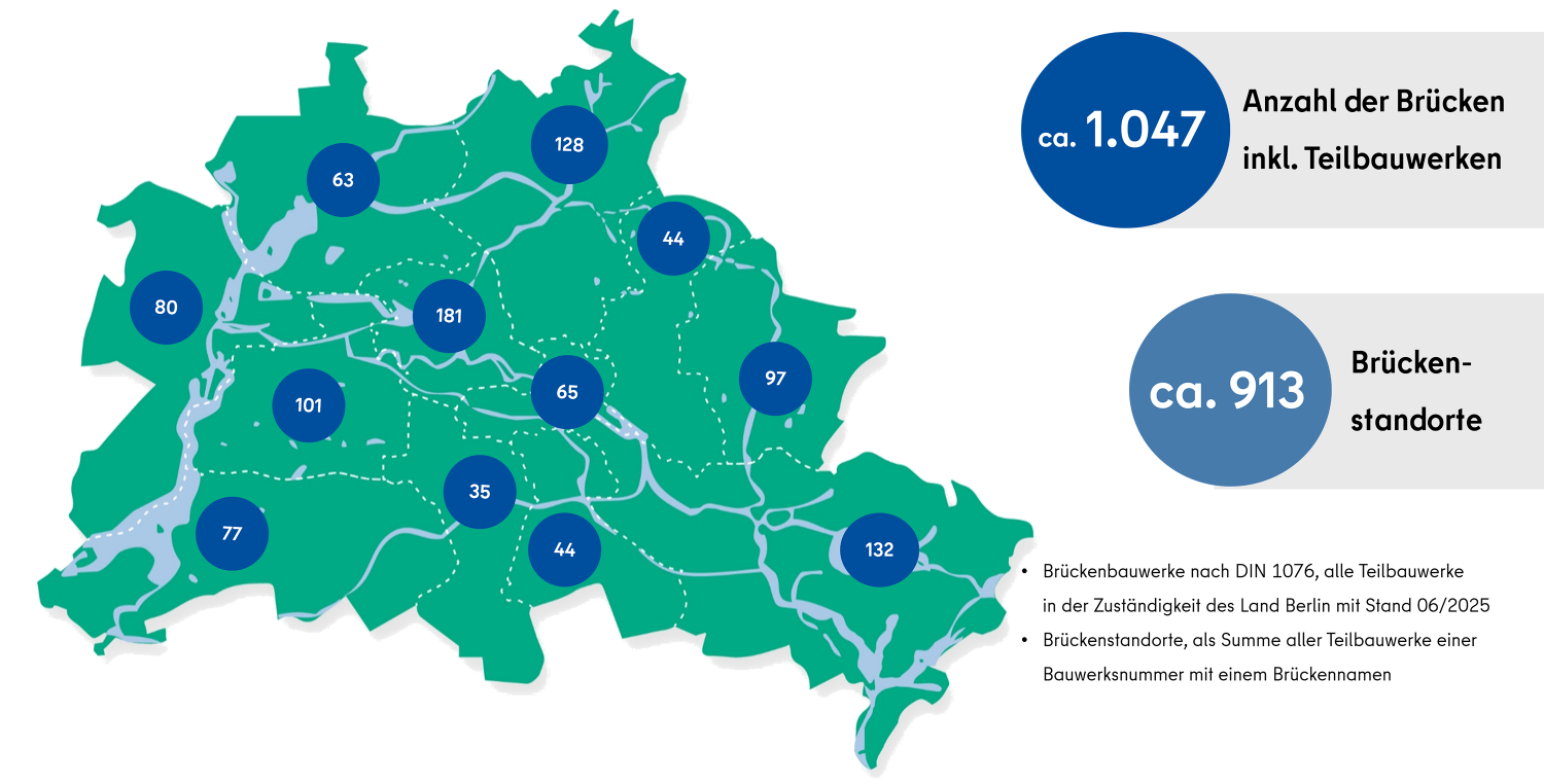 Darstellung der Verteilung der Berliner Brücken nach Bezirken (Stand 06/2025) (Bild: SenMVKU)