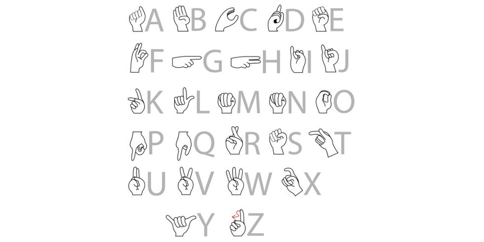 Alphabet mit Handzeichen in Gebärdensprache