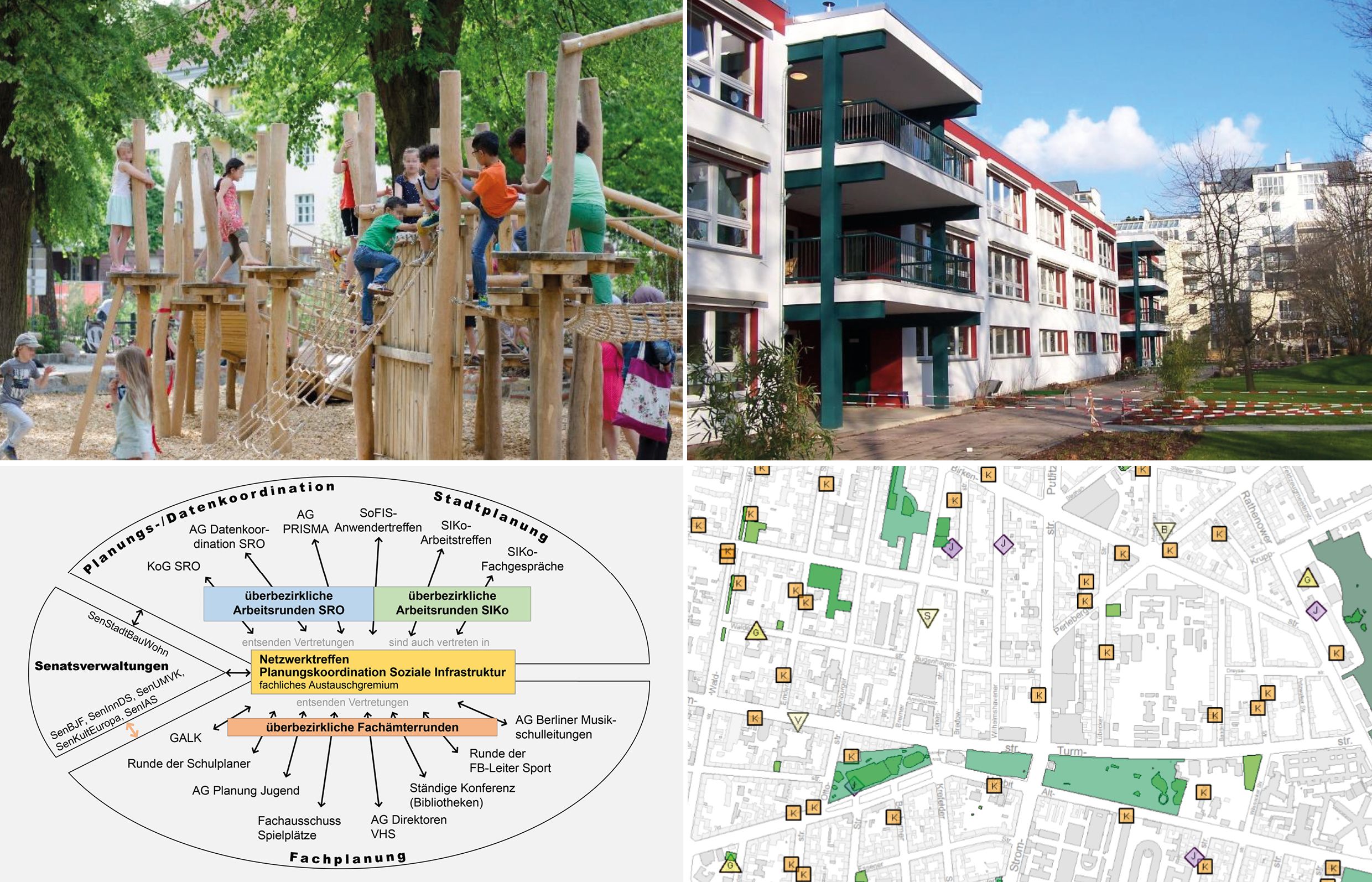 Titel Planungskoordination Soziale Infrastruktur