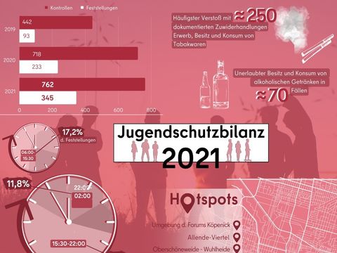 (Bild: BA Treptow-Köpenick)